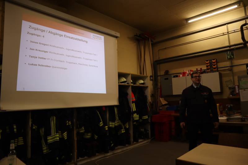 Jahreshauptversammlung der Freiwilligen Feuerwehr Nieder-Kainsbach